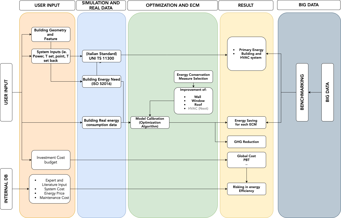 Flow-chart of ENCOME tool